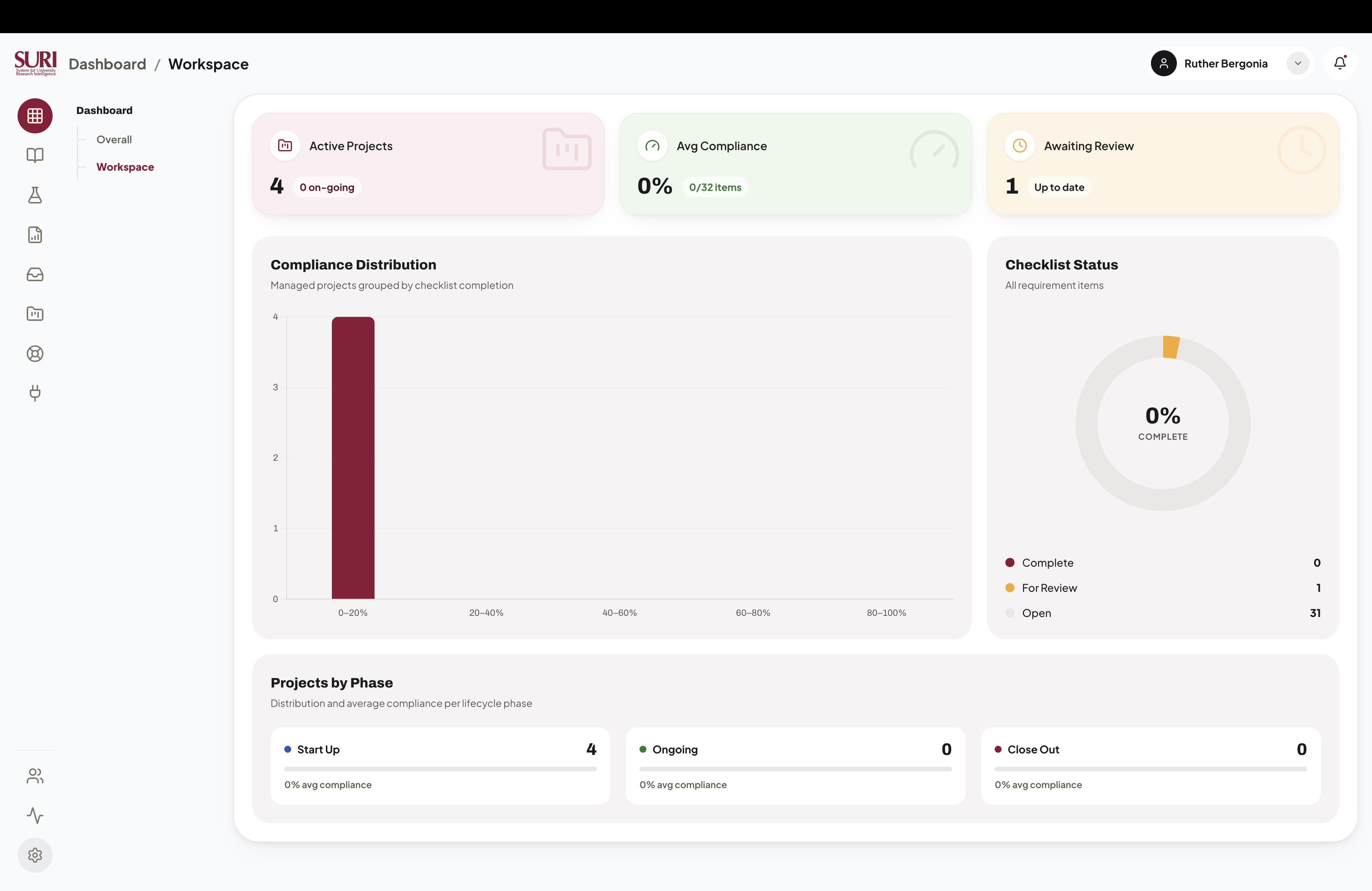 SURI research intelligence dashboard